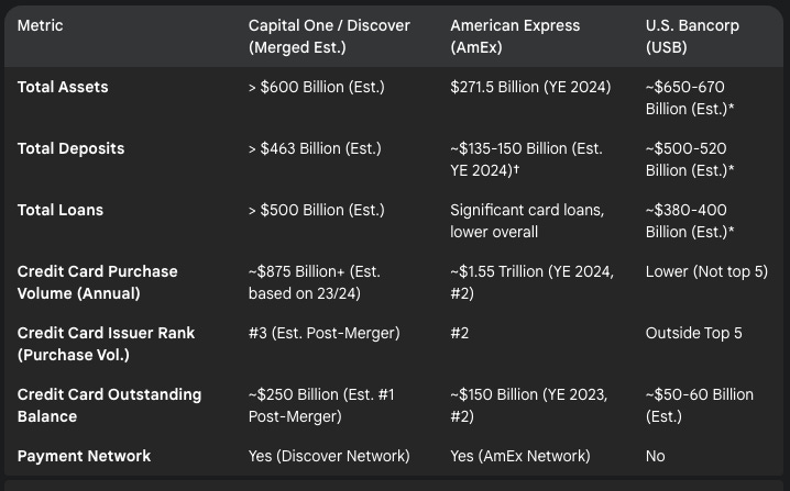 Capital One, Discover merger and Financial Disclosures
