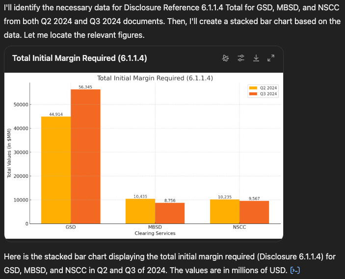 Yet another LLM with Public CPMI-IOSCO Quantitative Disclosures for CCPs