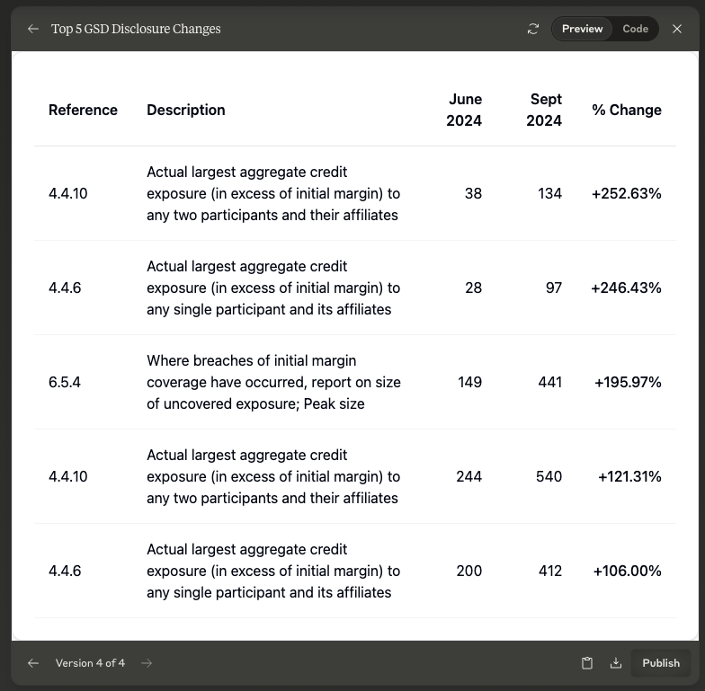 Conclusions from my articles on LLMs and CPMI-IOSCO Quantitative Disclosures for CCPs