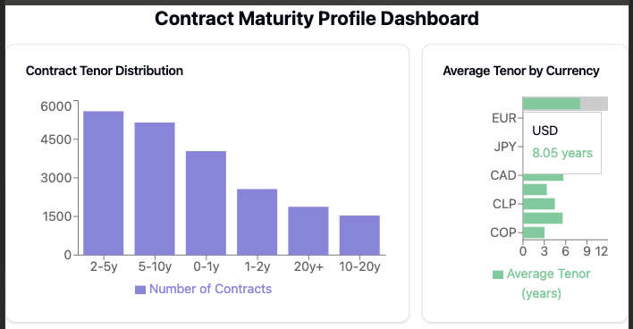 SDR Public Data and Reasoning LLMs