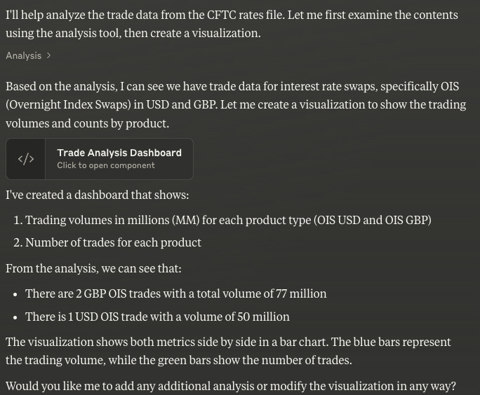 Analysing CFTC SDR Public Dissemination Data
